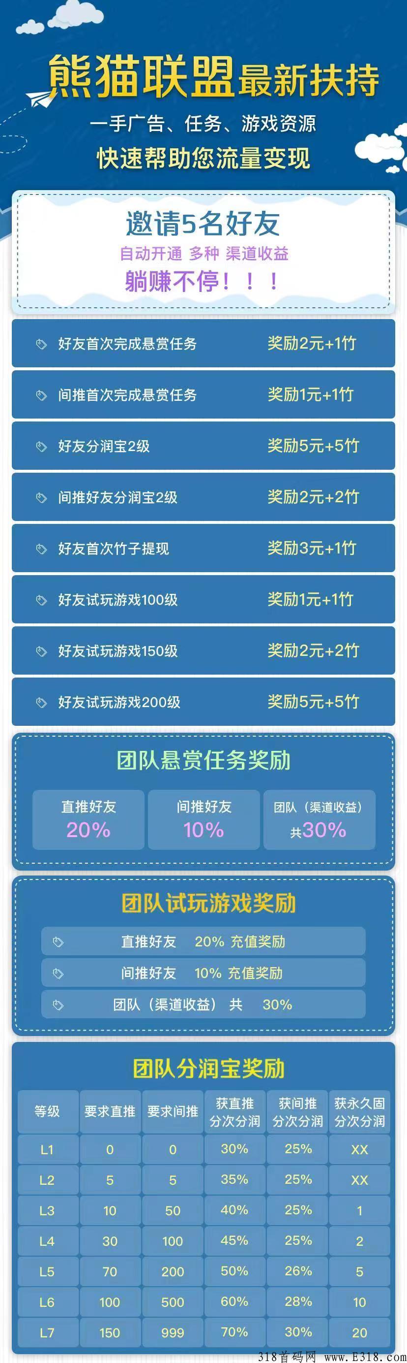 今天首码熊猫联盟app内测上线，一起来看看
