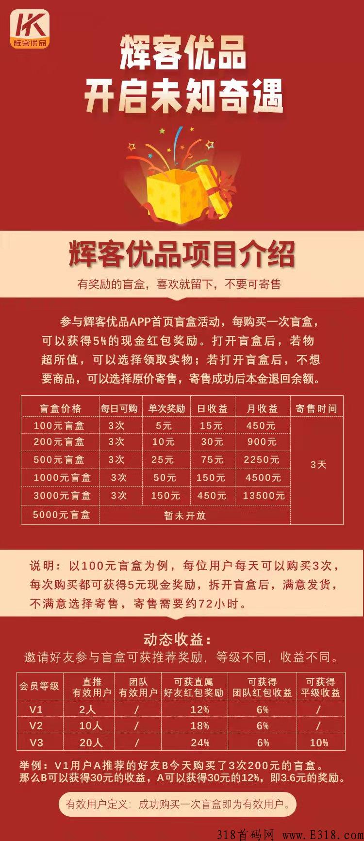 最新首码，辉客优品即将发布！真正赚米好的项目，切莫错过！