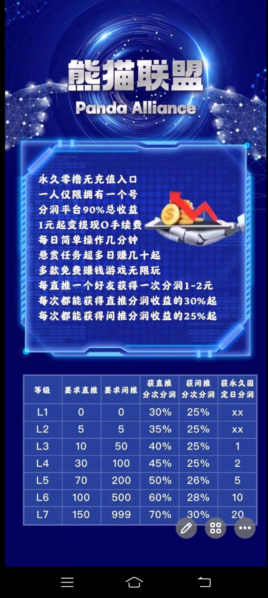 熊猫联盟，首码新项目！刚出！