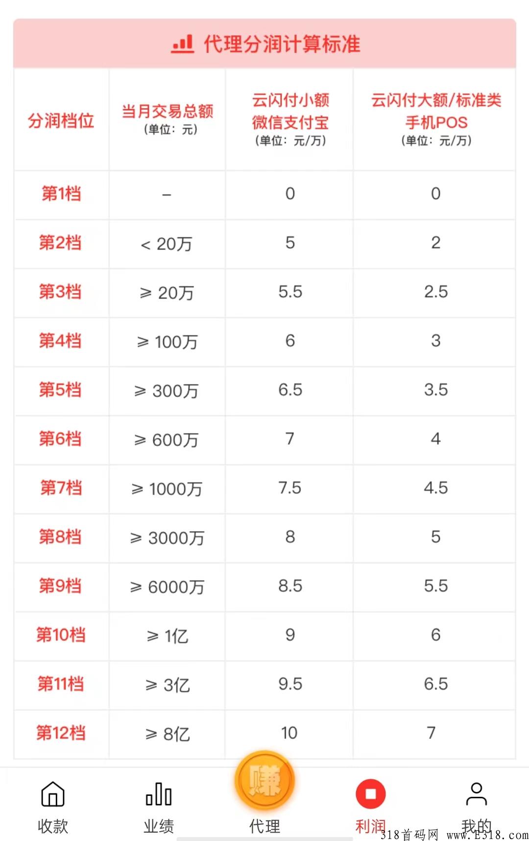 颐支付领导潮流？合伙人政策优厚
