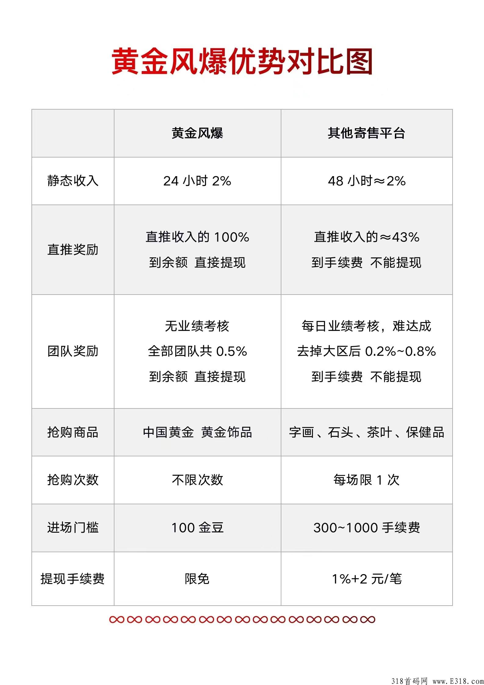 黄金风暴，有点东西，北京竞拍神盘预热