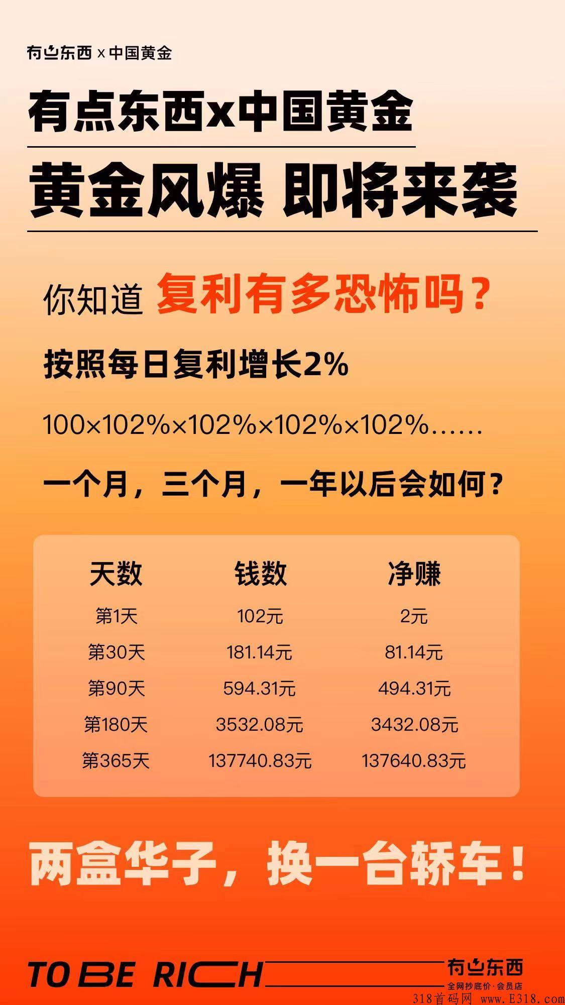 黄金风暴，有点东西，北京竞拍神盘预热