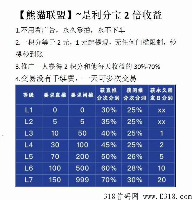 利分宝模式，熊猫联盟， 抓住首批福利，永不下车