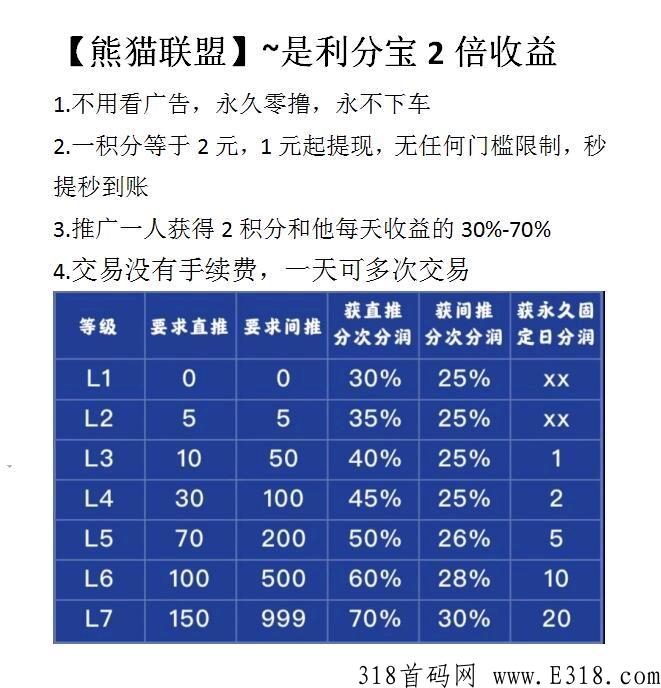 熊猫联盟， 抓住首批福利，准备上车吃肉，不容错过