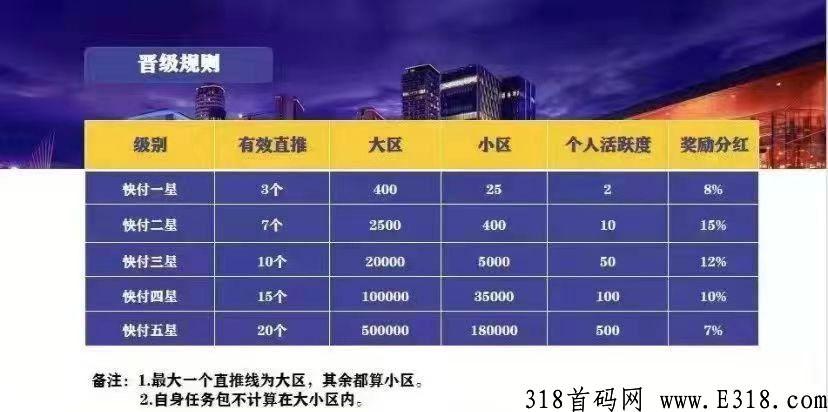 快付生态，预热内排全网最高扶持！
