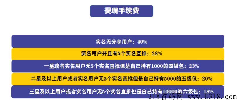 快付生态，预热内排全网最高扶持！