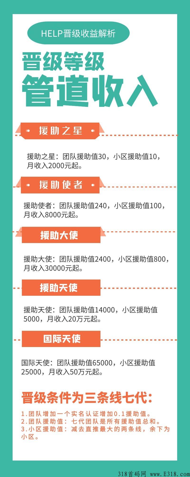 5月15上线HELP，GEC模式，无内排无排线，项目自带投资团队