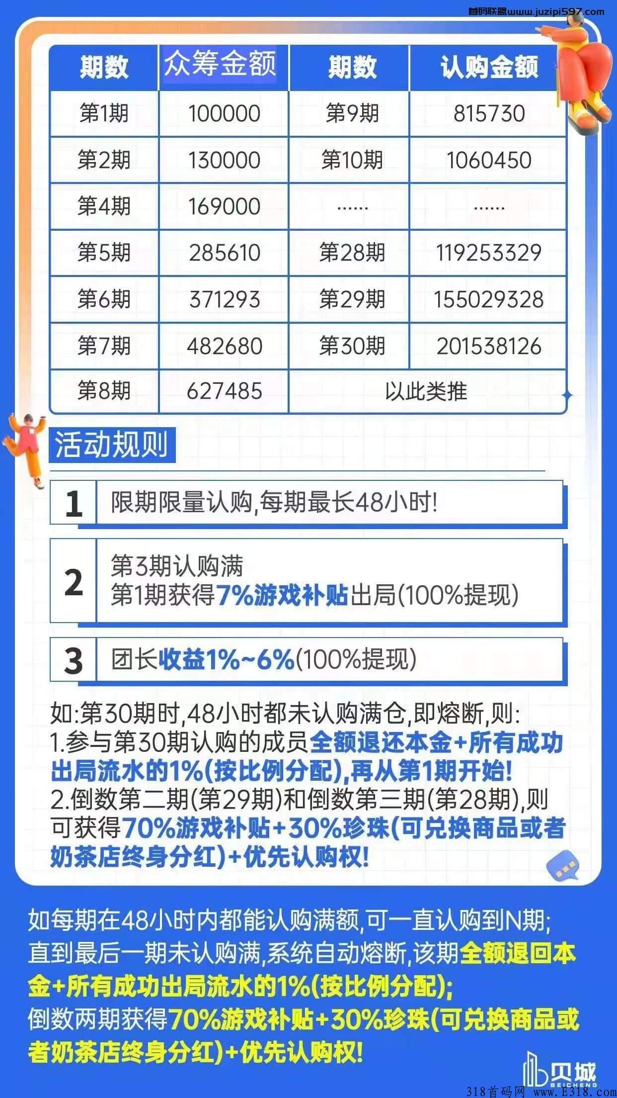 首码，杭州贝城众筹，码已出，狭路相逢勇者胜，速度扫码注册卡位
