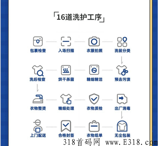好涤优选app，洗衣全国招商，现在是最佳进入的黄金期
