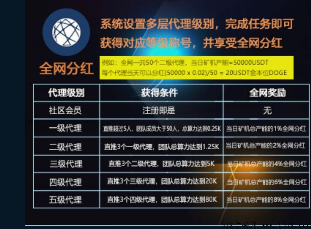 首码DOGE，注册送奖励，满10u体现任意交易所