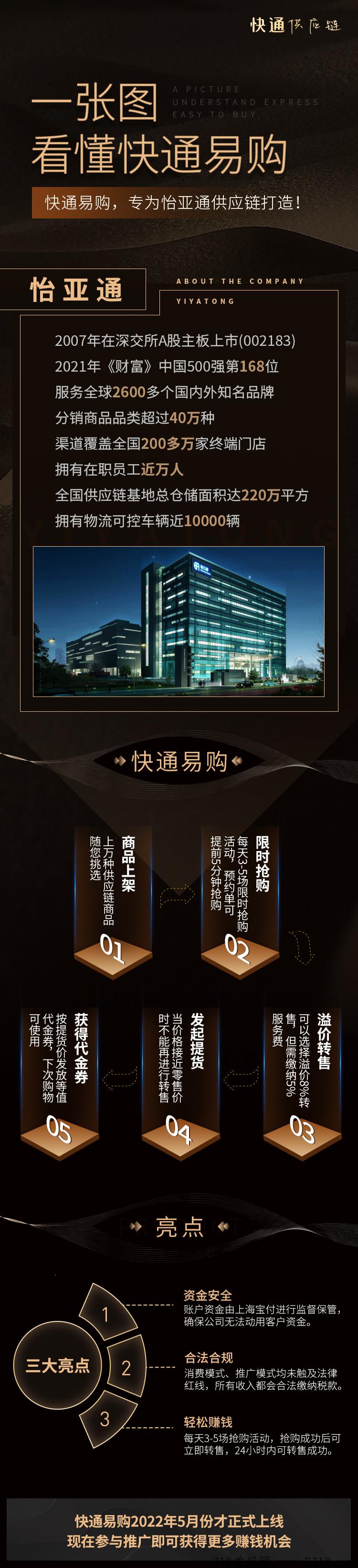 快通易购，刚出首码，正式启动