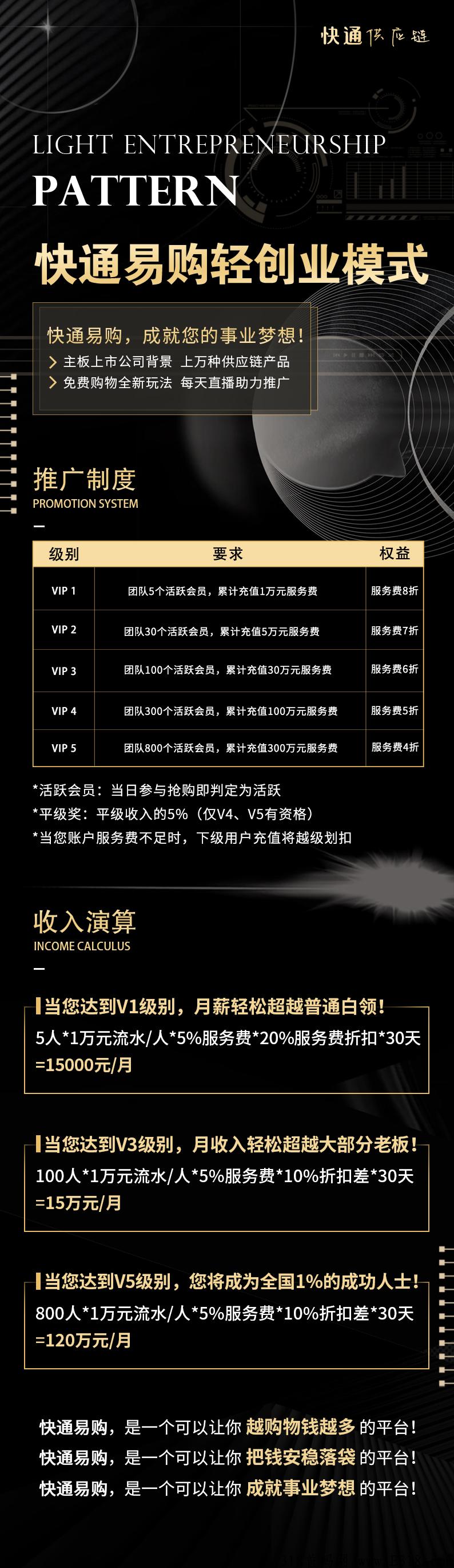 快通易购，刚出首码，正式启动