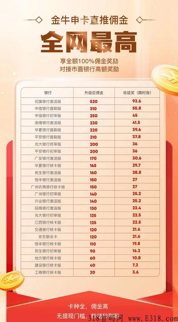 金牛申卡是什么？平台介绍！零门槛居家创业好项目