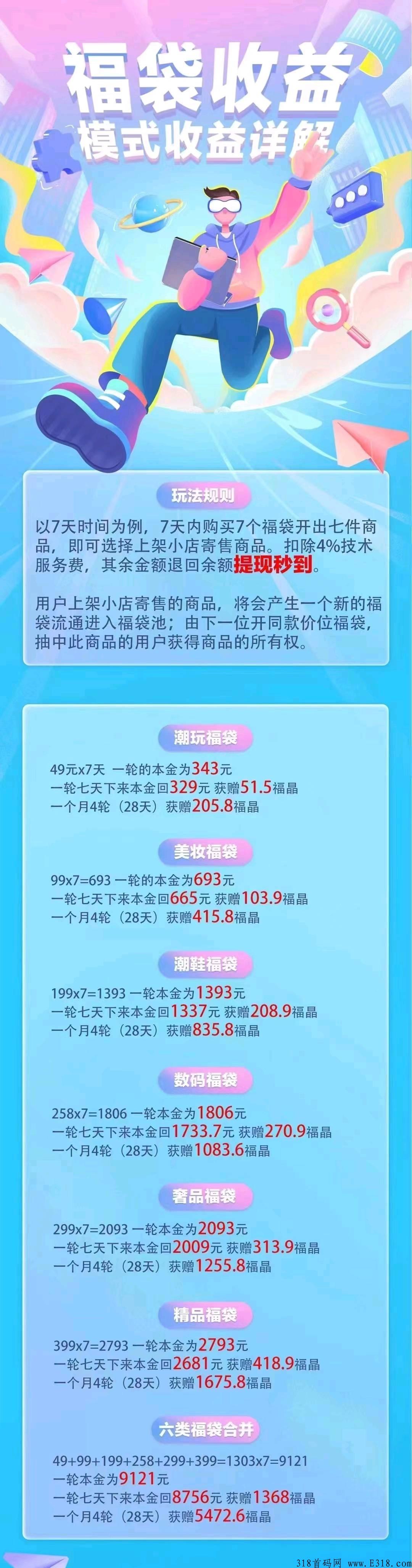 奇趣购，注册免费开盲盒，邀请一人送一个，已经上架应用宝各大应用商店
