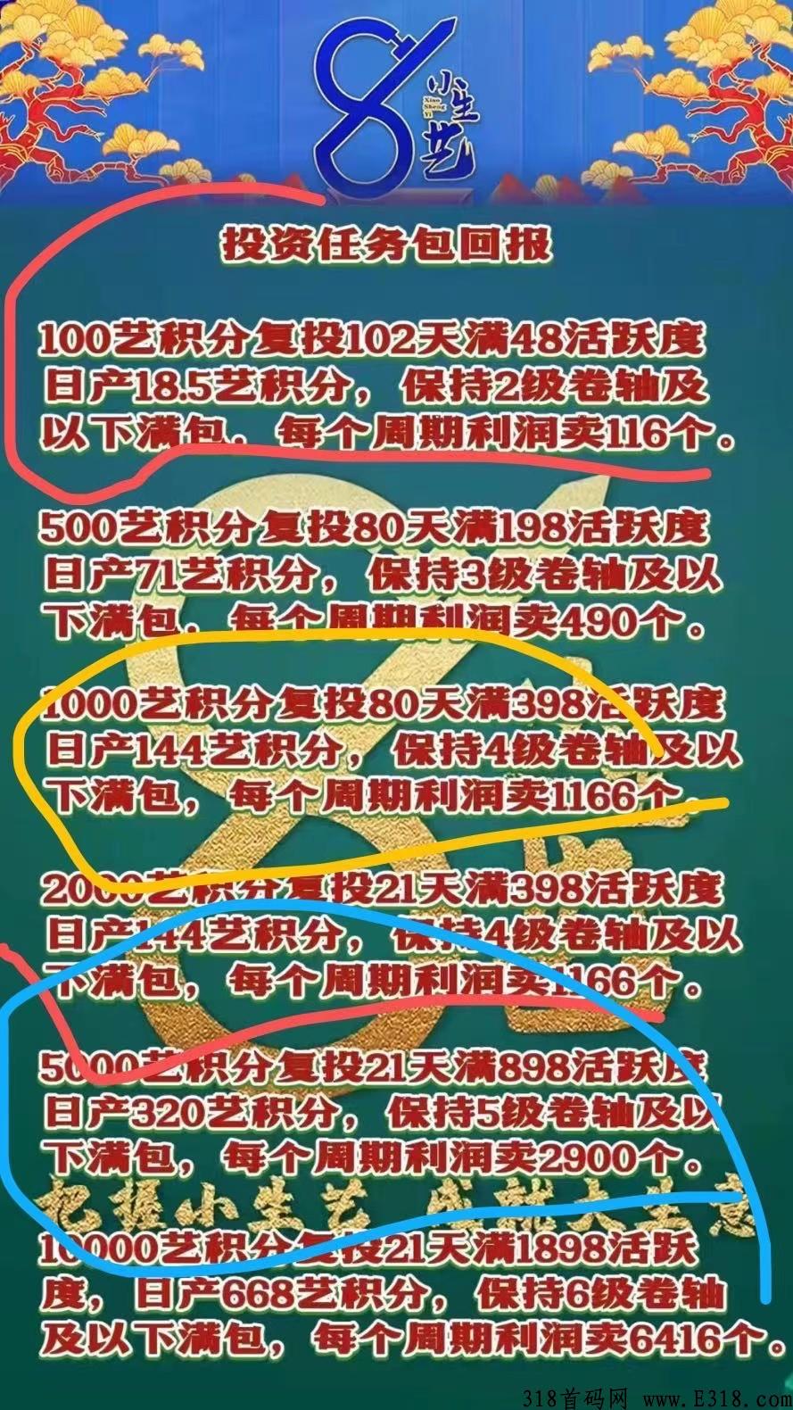 小生艺卷轴模式项目，对标趣步，推广升星拿分红领高级卷轴