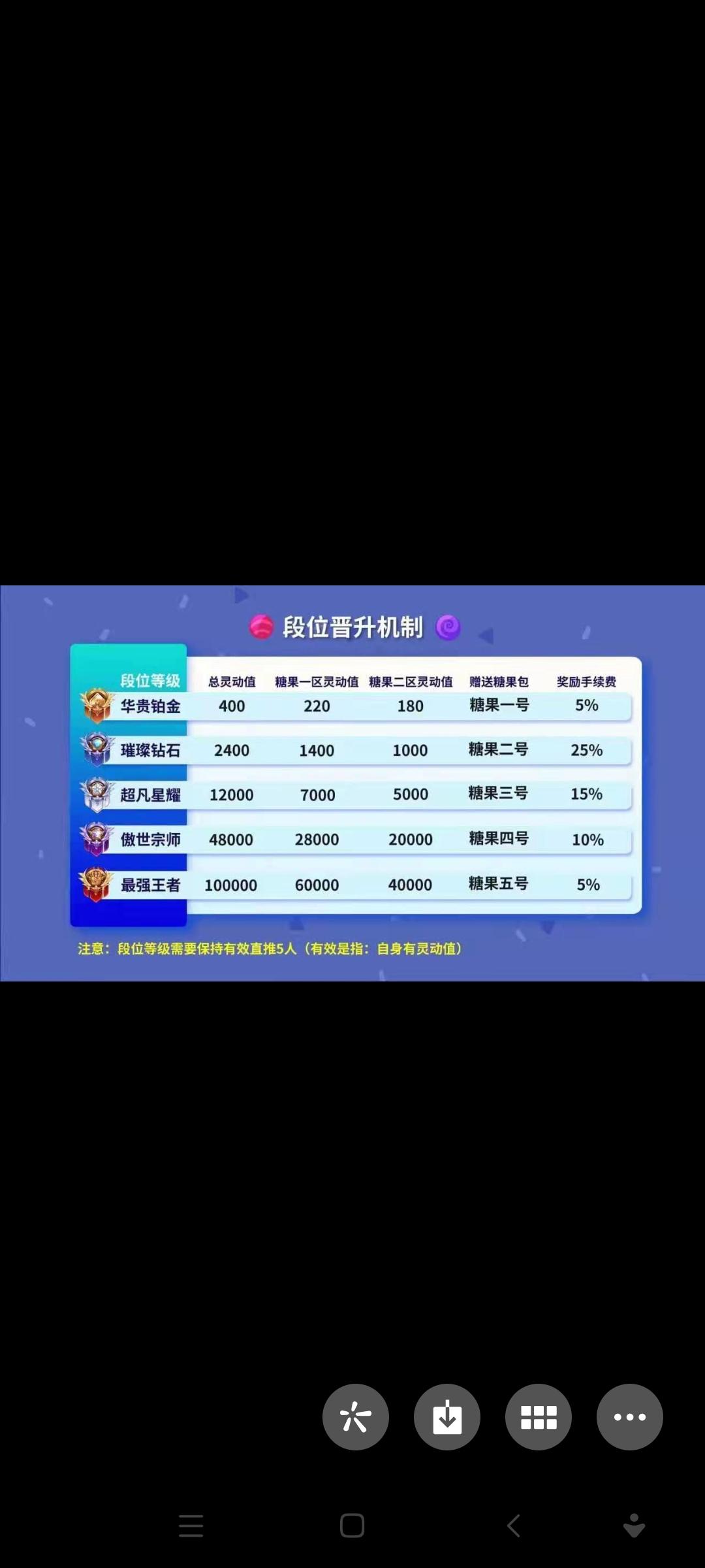 首码PC糖果，只要有手机号就可以撸，这个卷轴模式非常简单
