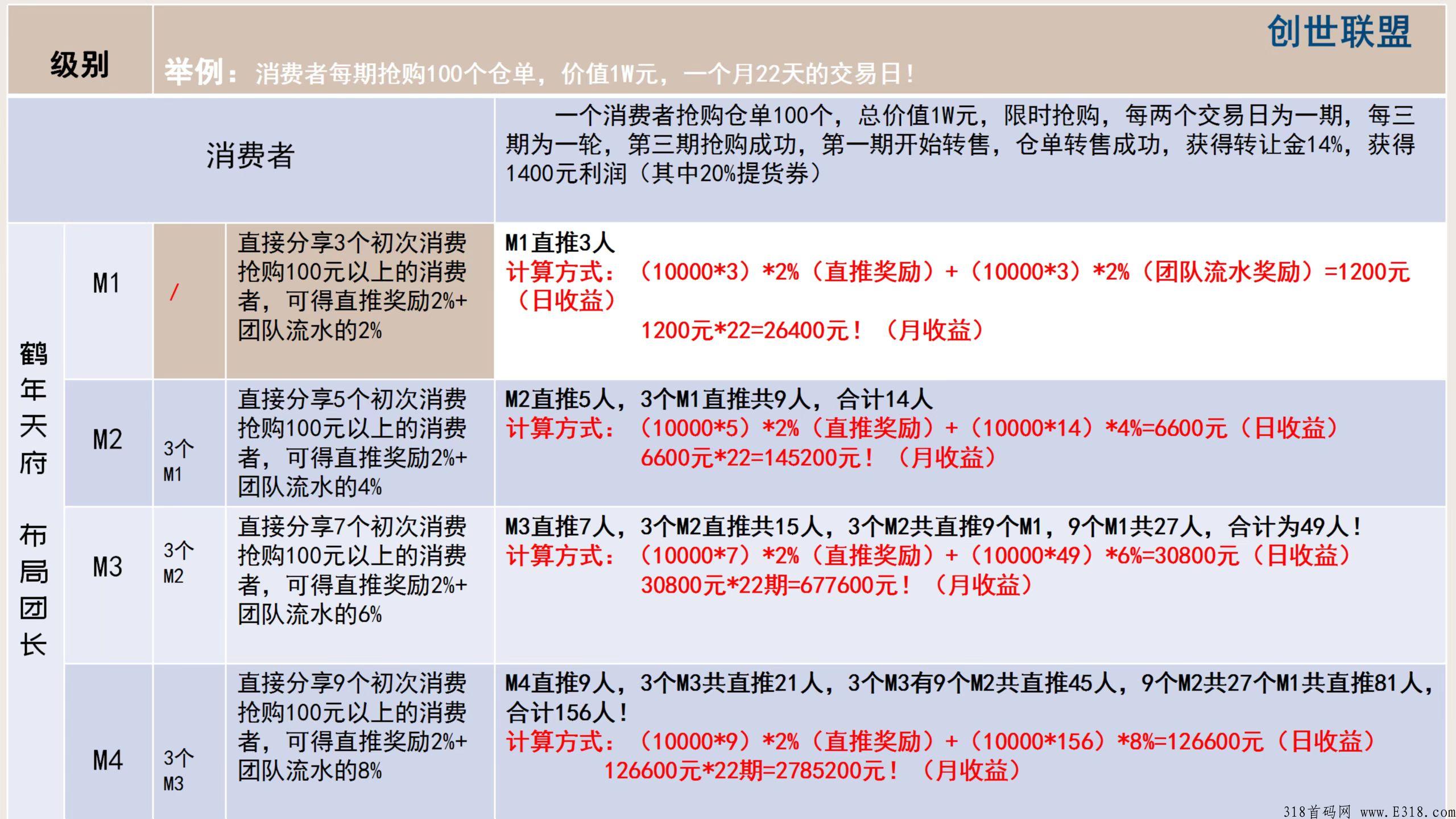 鹤年天府【鹤年堂】众筹首码，最近怎么样了，最新消息带你一分钟了解
