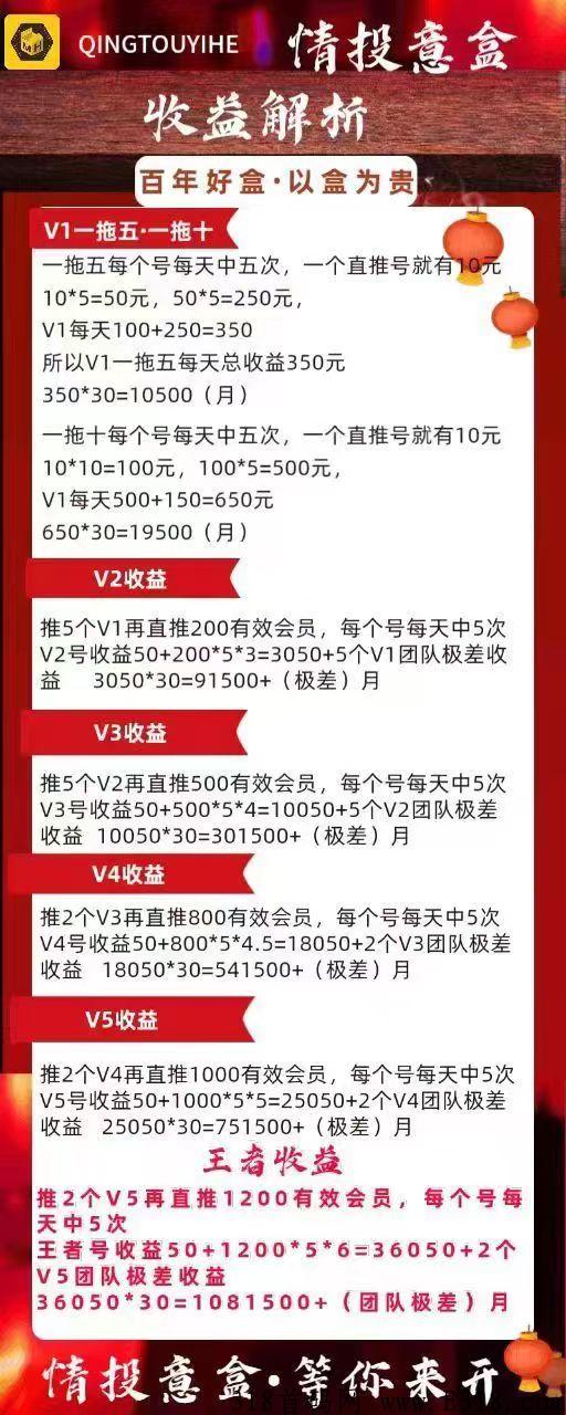 情投意盒，最高扶持，机会来了，上车吃肉
