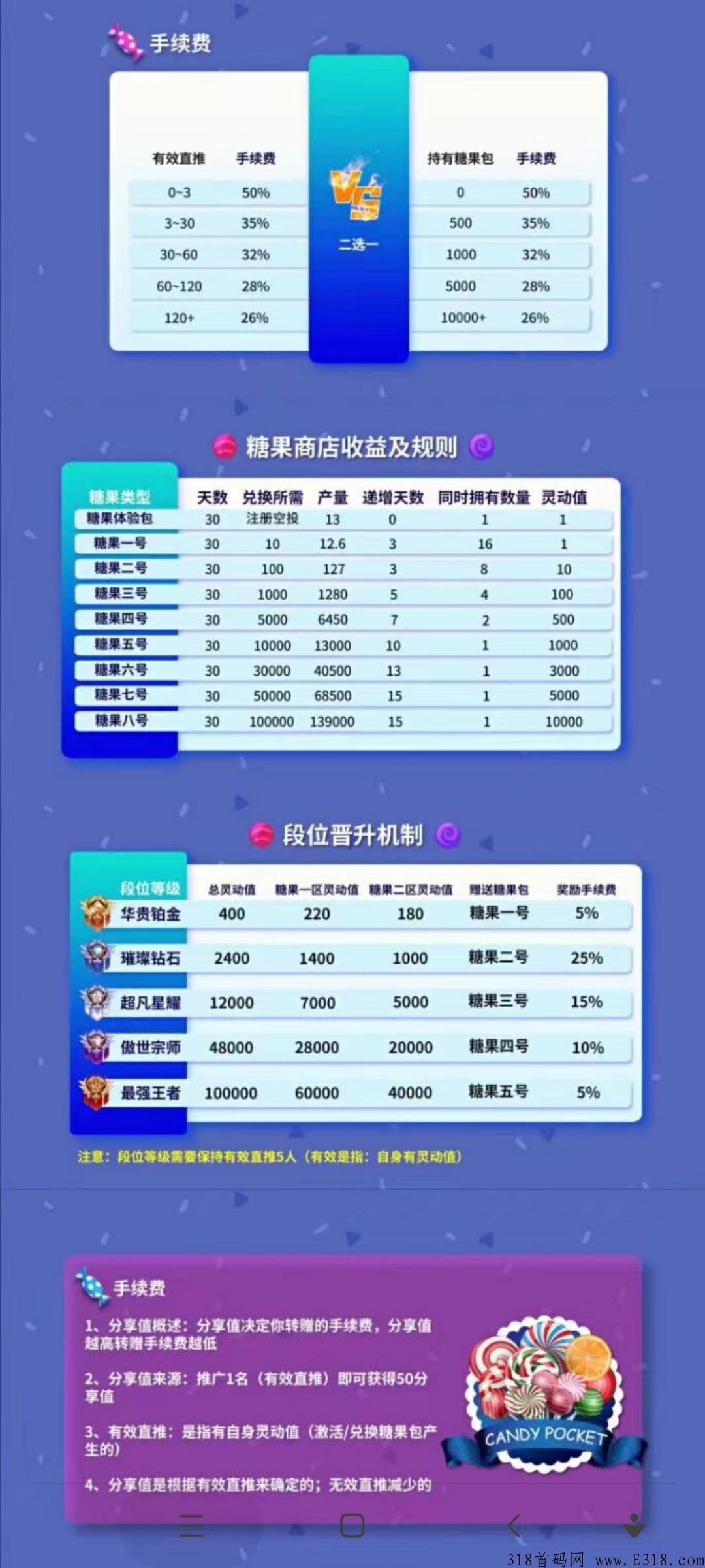 首码cp糖果，交易群联系，首创模式必吃肉