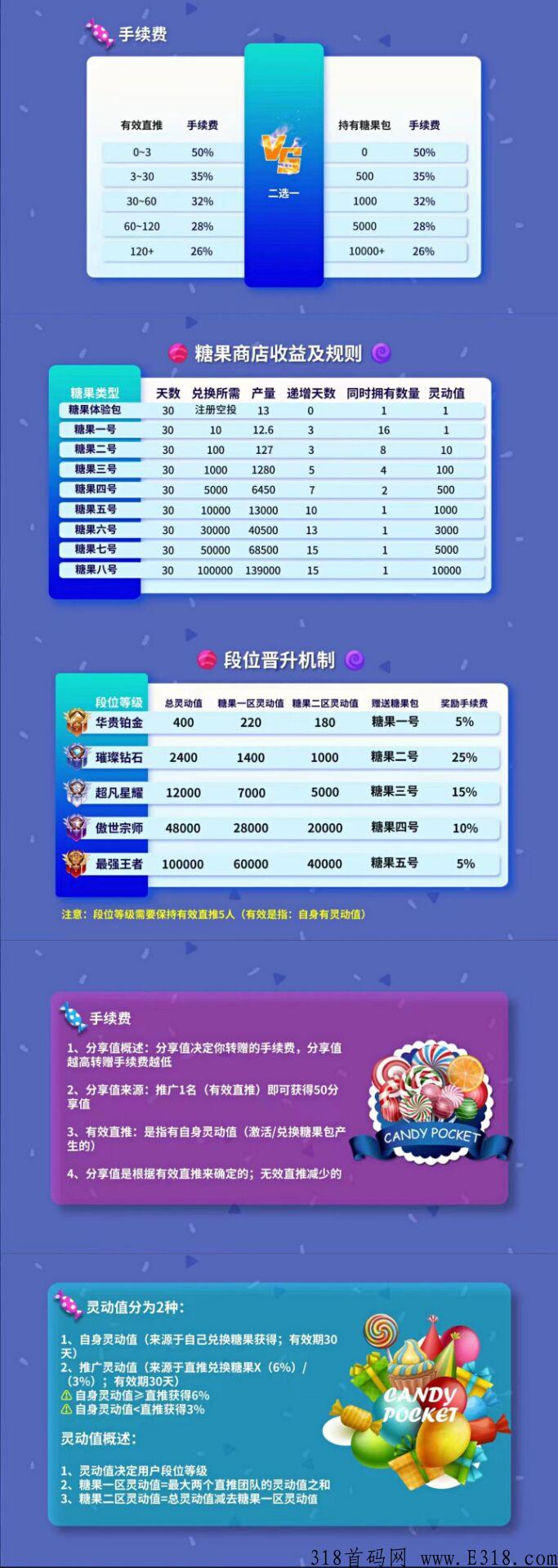 首码上线，cp钱包刚出一秒，免费撸各种数字资源