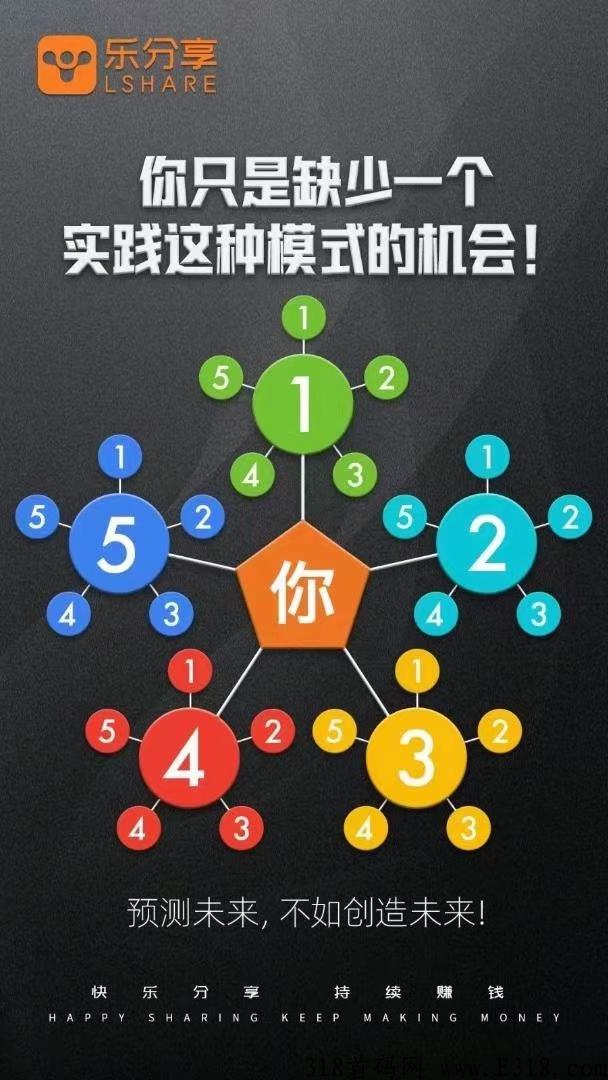 乐分享长久正规赚钱项目，自动滑落模式