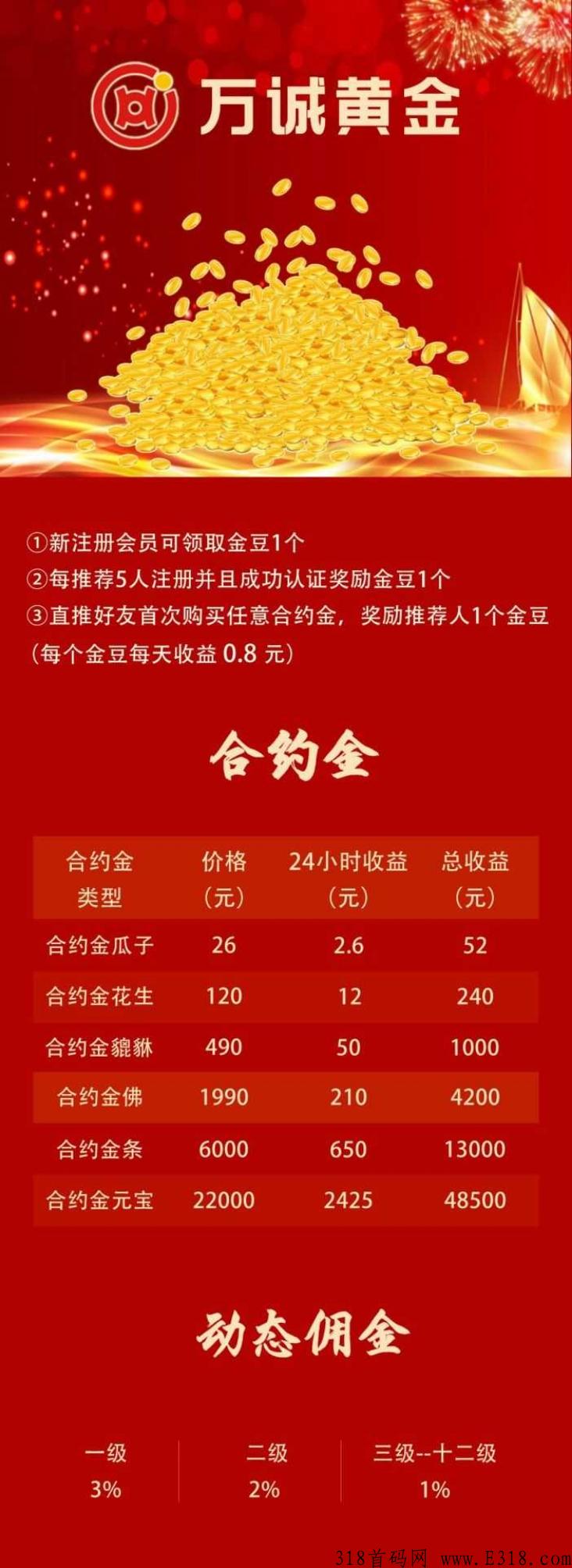 万城黄金，注册就送【1个金豆】天天送现金0.8元【小牛公司】