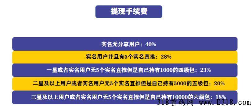 快付生态，首码火爆上线，无冲值入口，零认证费，长久稳定，管道收益