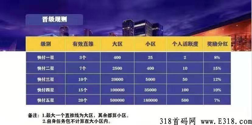 快付生态，首码火爆上线，无冲值入口，零认证费，长久稳定，管道收益