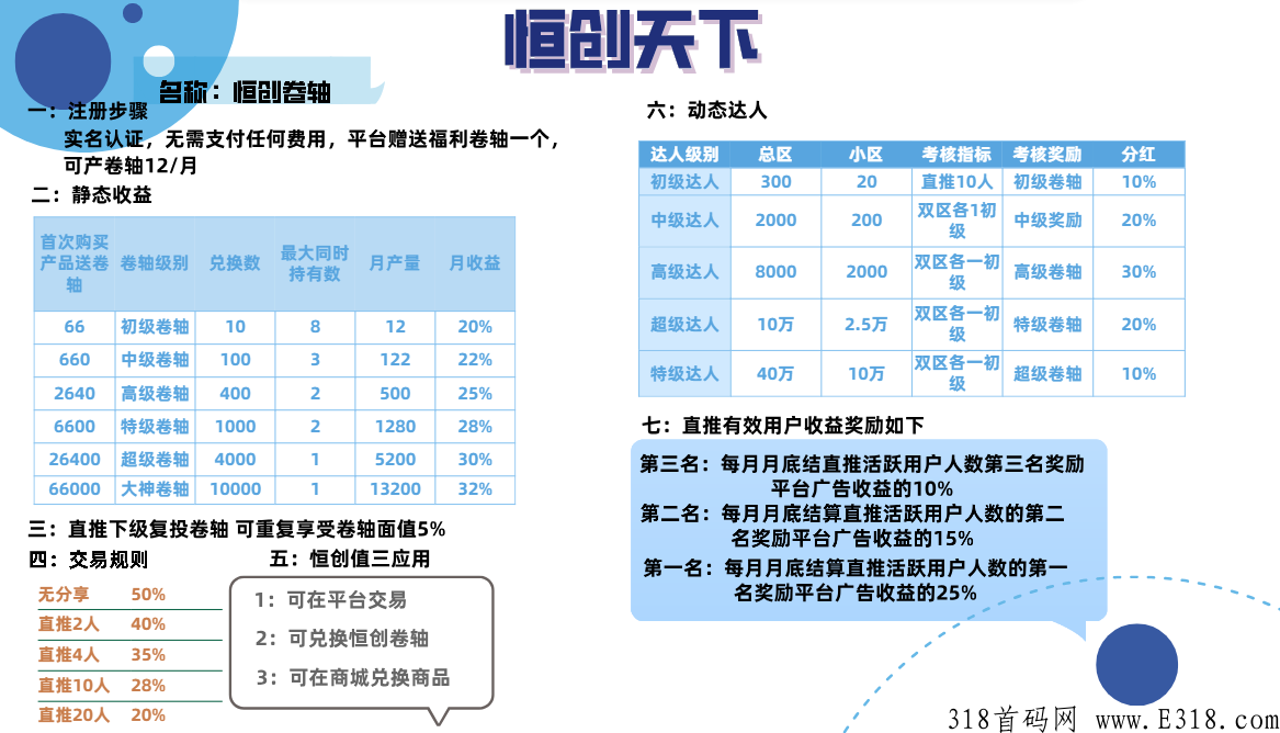 《恒创天下》卷轴模式首码，交易已开，无认证费，诚招团队长，待遇丰厚，互利共赢