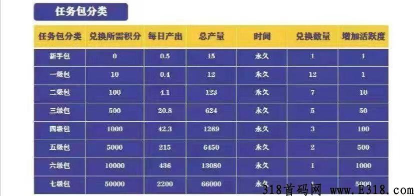 快付生态， 卷轴模式，免费实名认证