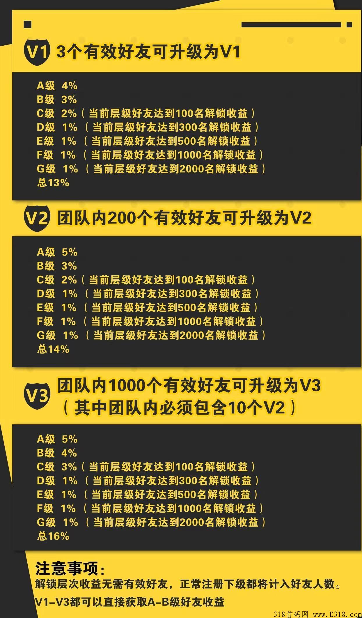 奇趣购，最新创新模式，明星助阵，神盘