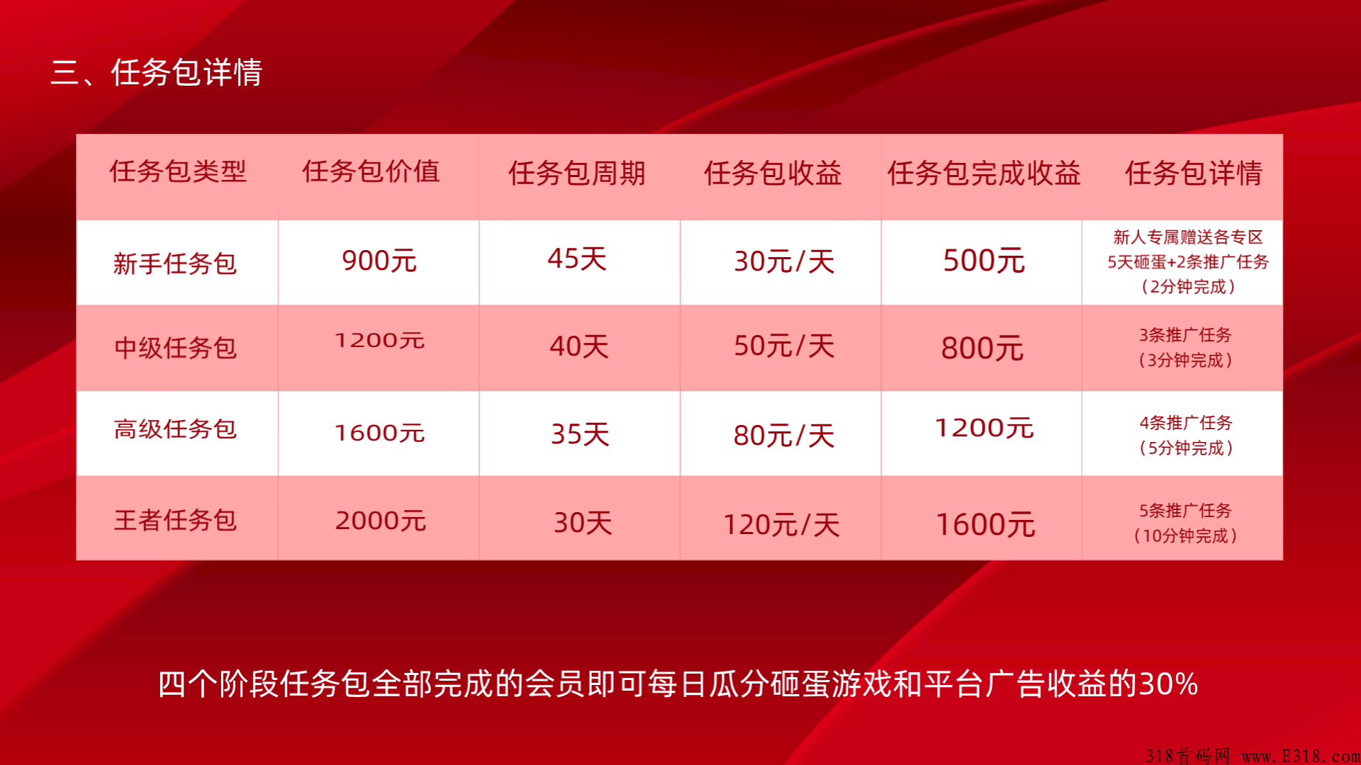 疯狂的蛋蛋，后天首码，速度进群拿顶级扶持