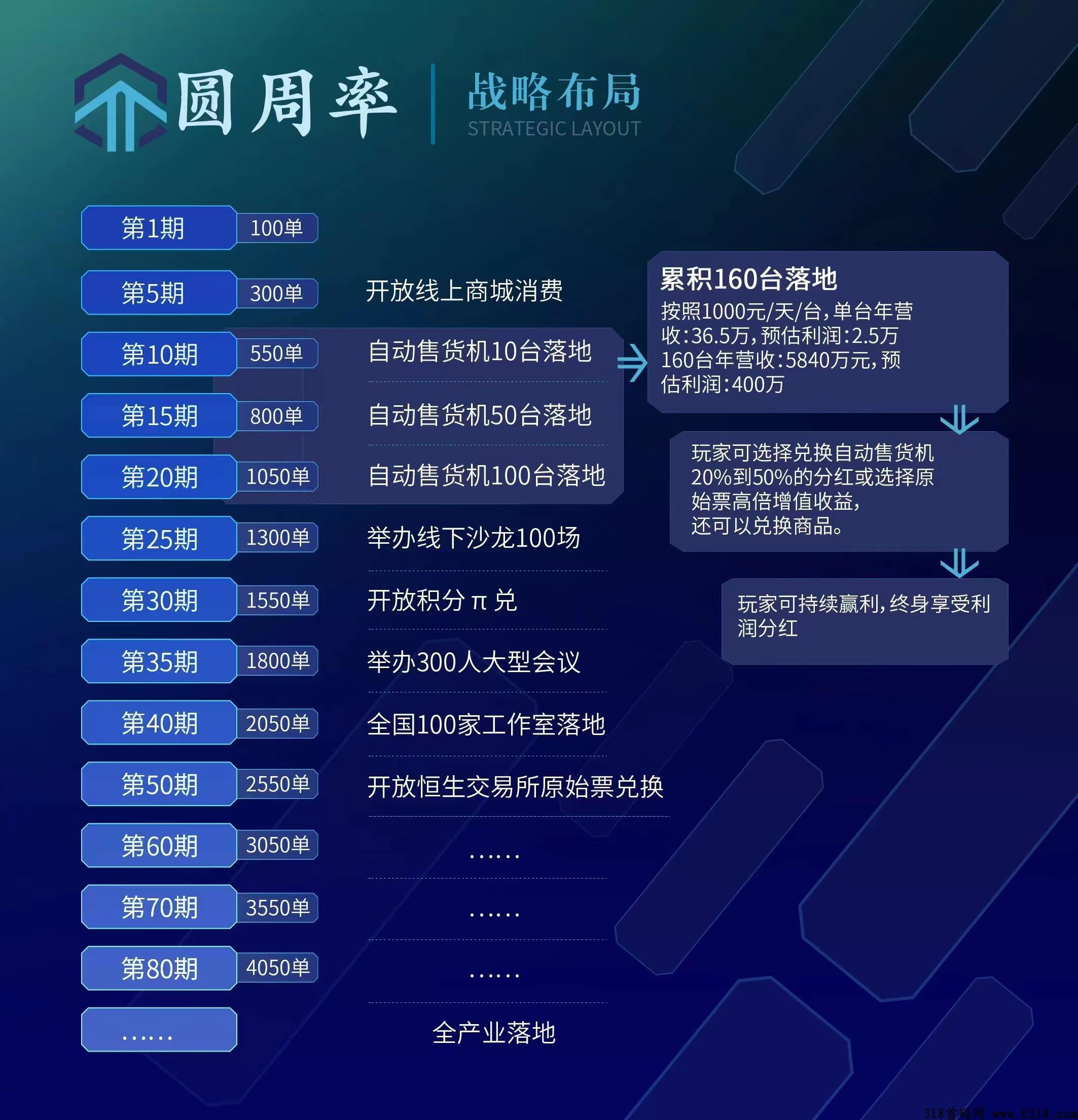 圆周率黑马项目即将登场，给出待遇置顶，一分钟带你了解