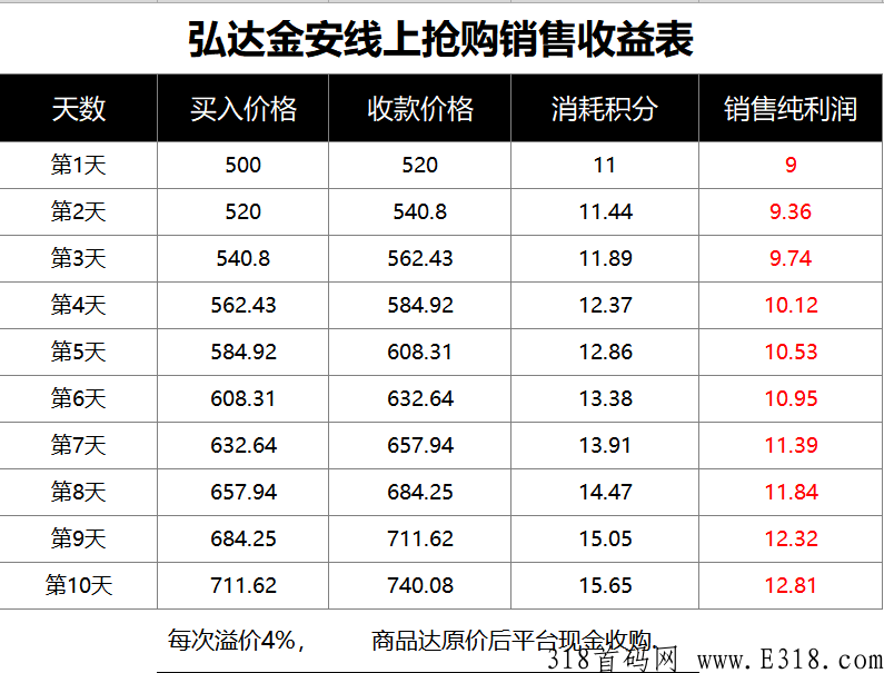 弘达金安