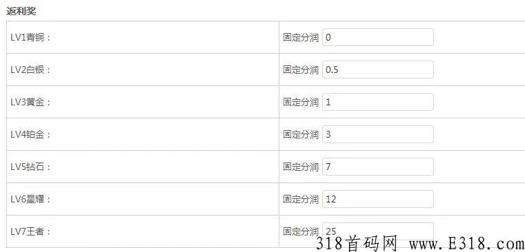 黑马项目《聚享汇》后天上线将火爆全网，个个板块都可以赚钱