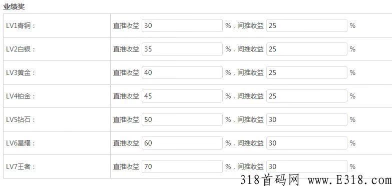 黑马项目《聚享汇》后天上线将火爆全网，个个板块都可以赚钱