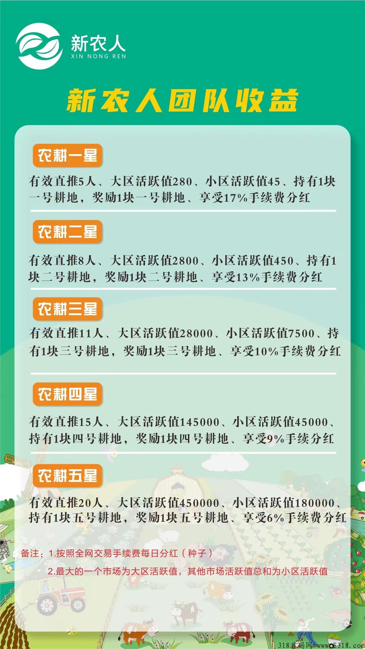 新农人，首码，告别广告烦恼，每天一秒签到