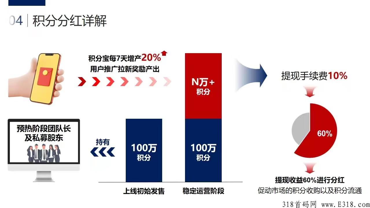 尚世云商，正规项目，长远规划，扶持团队
