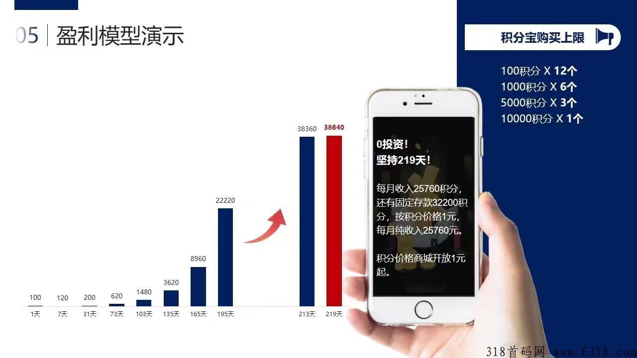尚世云商，正规项目，长远规划，扶持团队