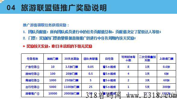 旅游联盟链可以赚钱吗，信息实名认证有风险吗？