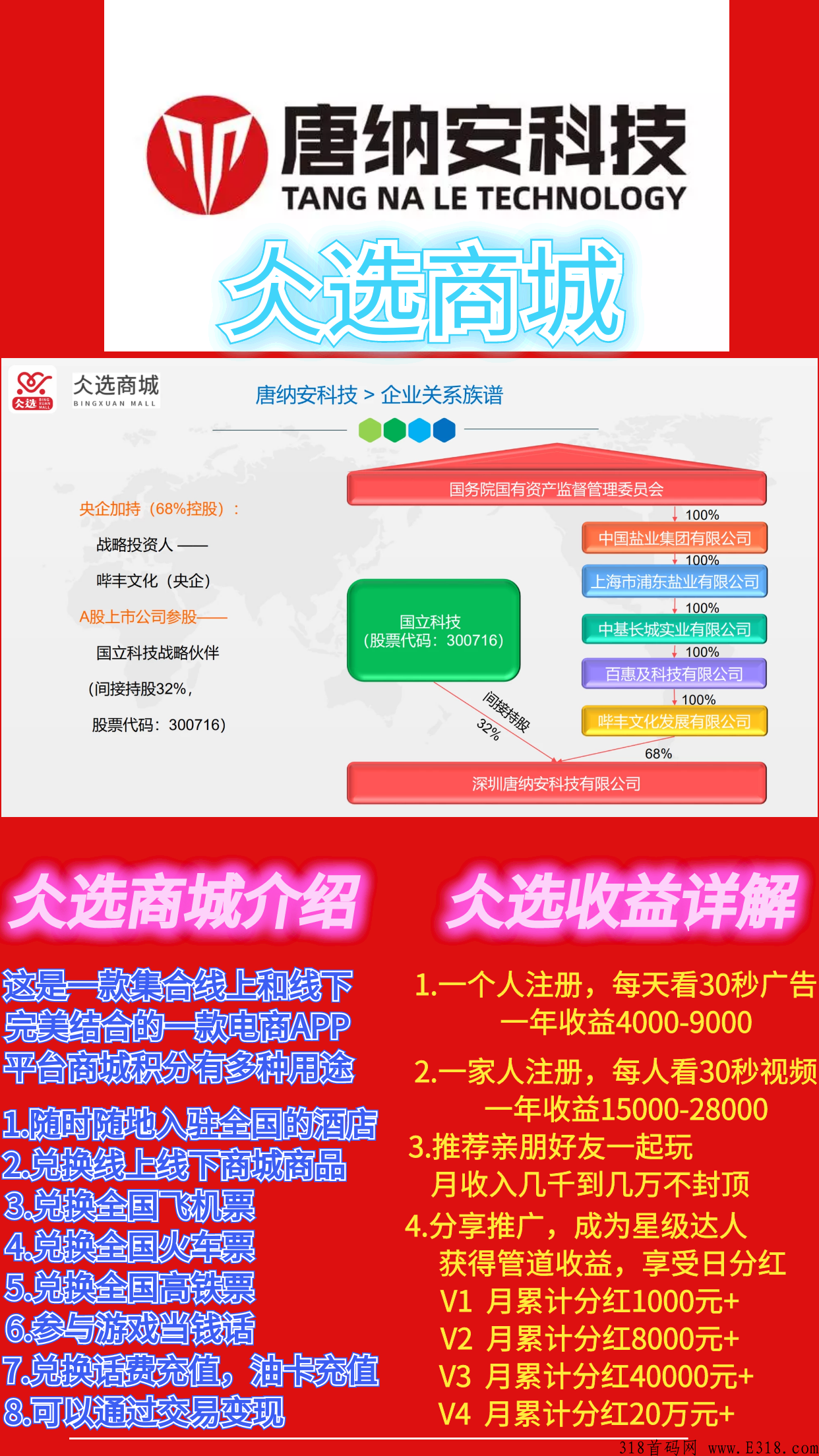 仌选商城赚米好项目，每天看视频报到领元宝，每年白捡米