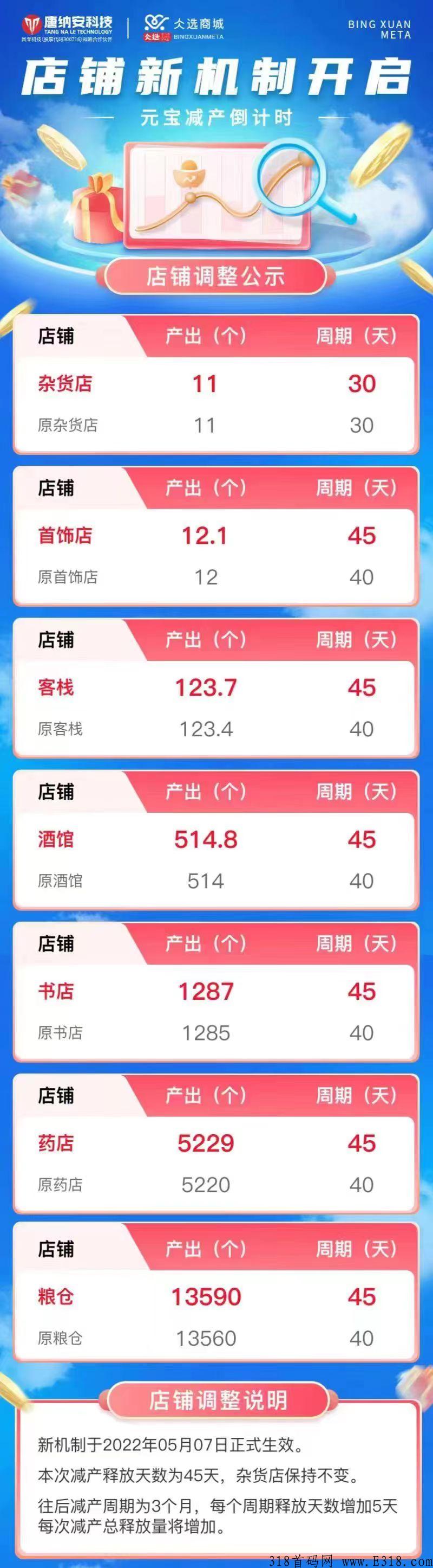 仌选商城赚米好项目，每天看视频报到领元宝，每年白捡米
