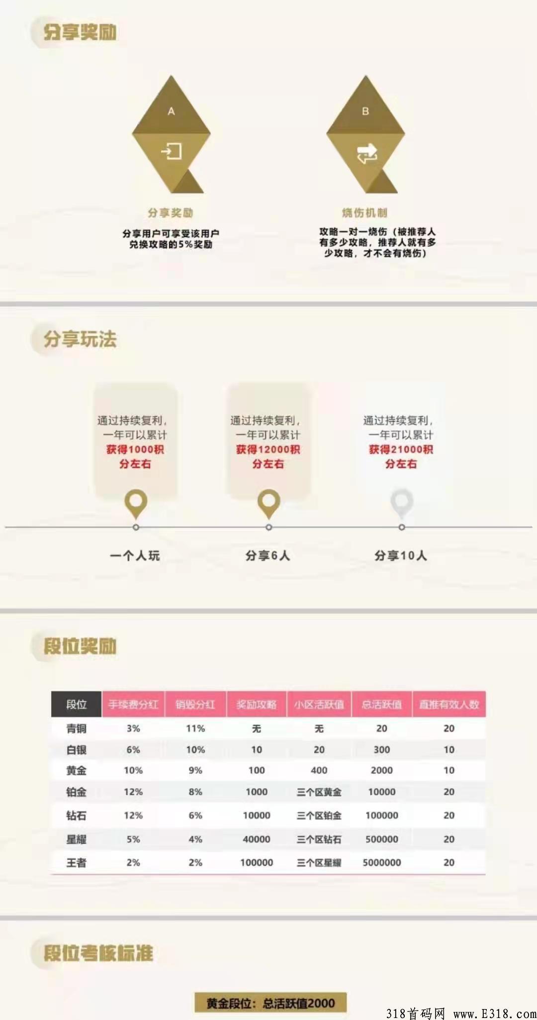 发现极速版app，最强项目，积分价格2个月狂涨56%