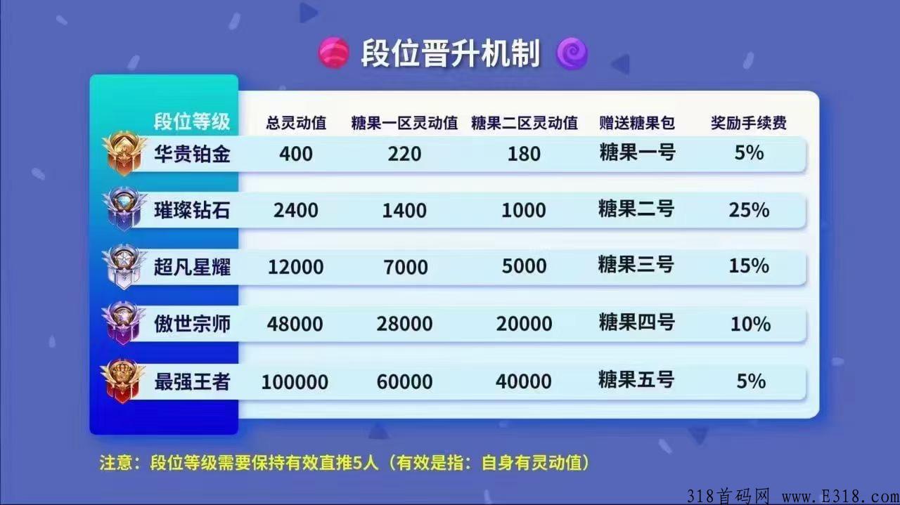 cp糖果