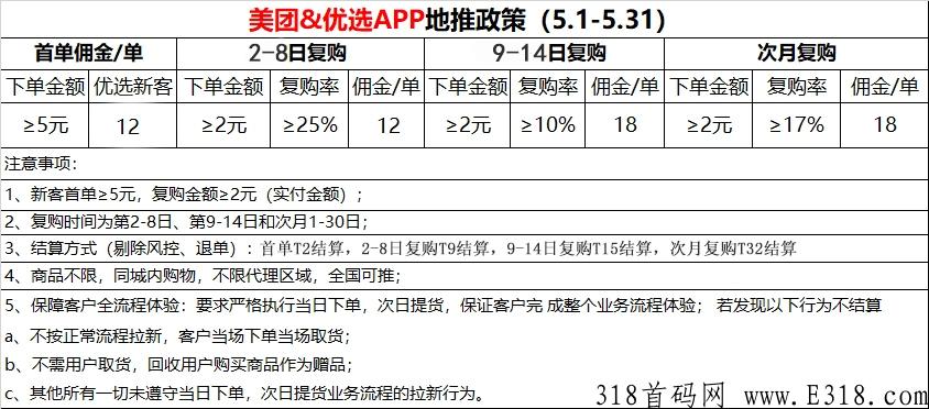 美团优选，全网最高价，对接团队长