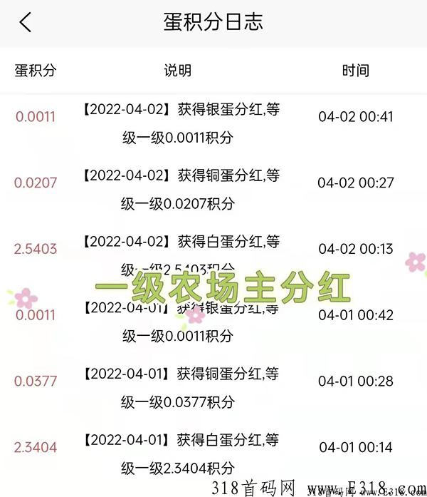 阿尼农场能赚钱吗，怎么玩