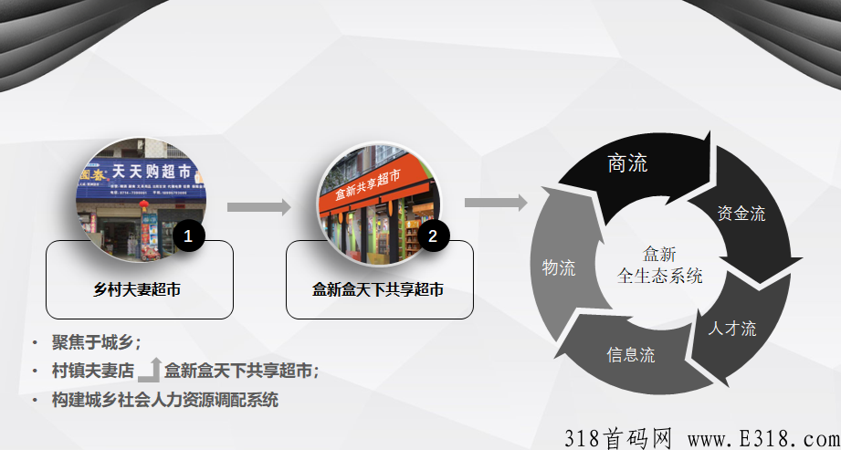 【盒天下】挂牌集团，市场部招商，董事长亲自带队，内含无限代包赔政策！全网唯一！