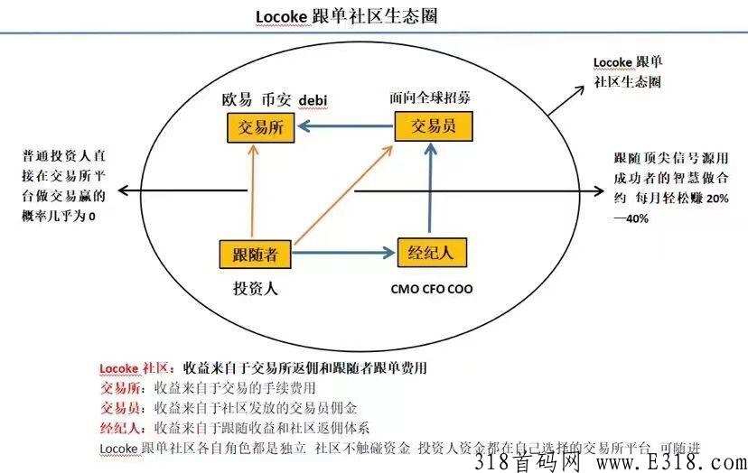 实盘合约交易，一键跨平台跟单