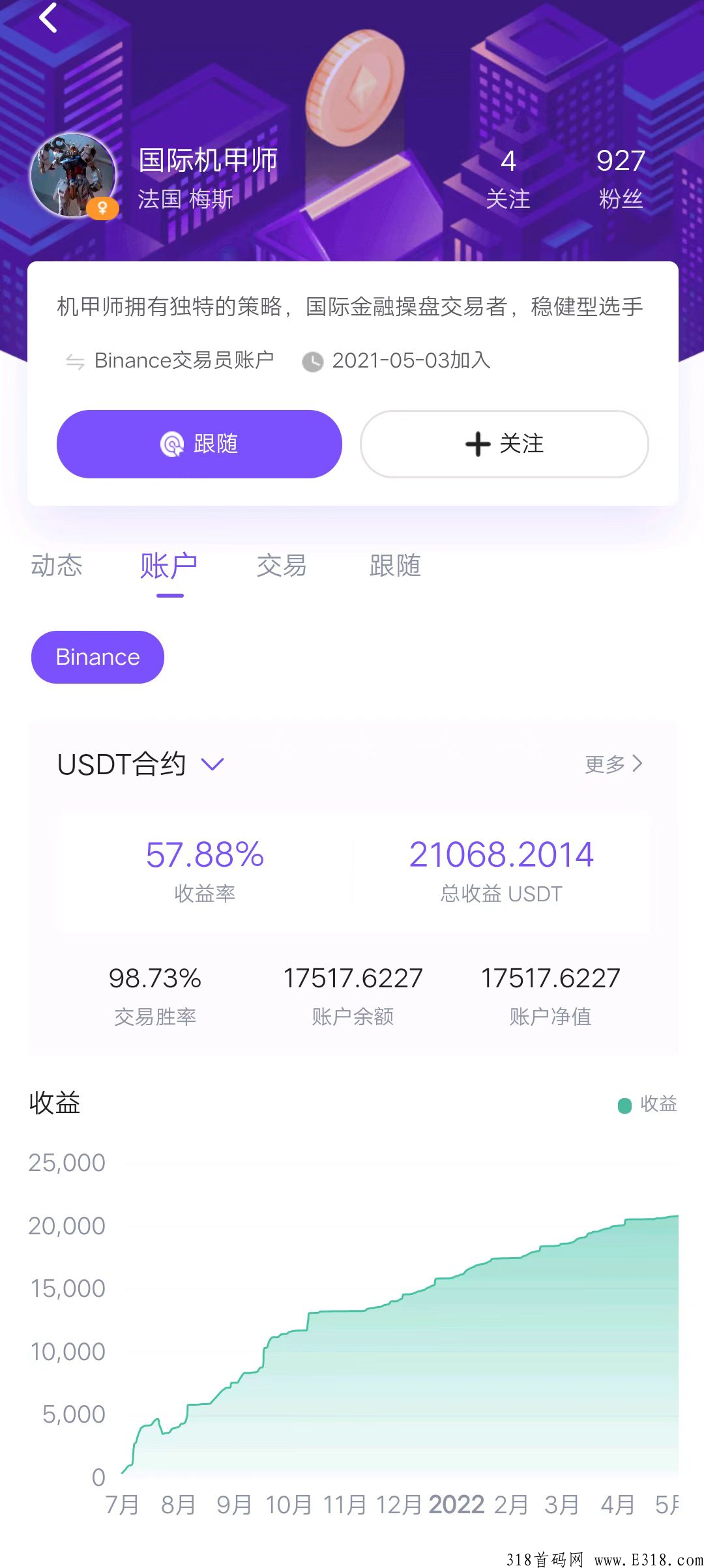 实盘合约交易，一键跨平台跟单