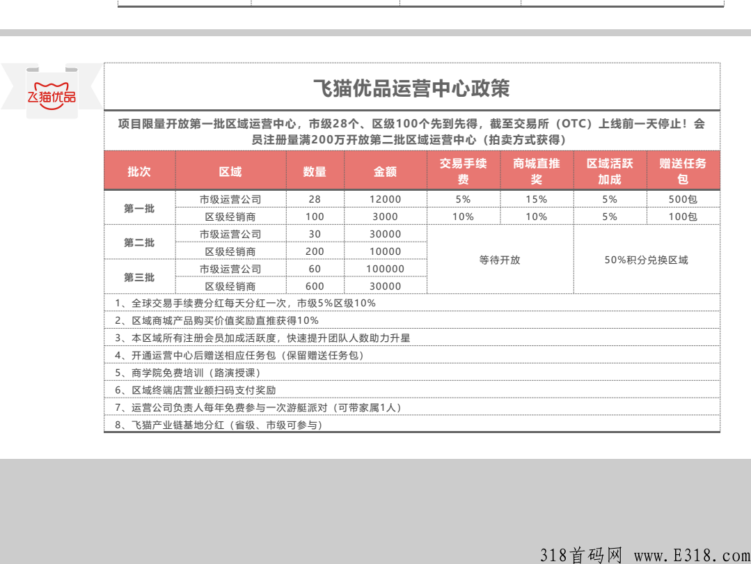 飞猫优品，最强卷抽＋维珍＋蚁丛＋滑落模式，扶持置顶，第一批吃肉